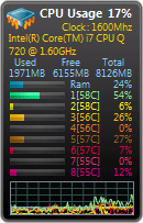 All CPU Meter - Gadget para Windows 7 e Vista