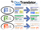 DocTranslator – Tradutor online de documentos do Office