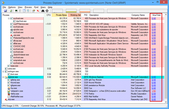 Identifique processos maliciosos no Windows com o Process Explorer